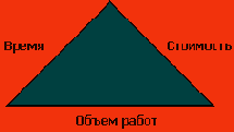 Окно Task Information (Сведения о задаче)