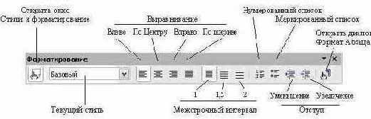 Форматирование абзацев