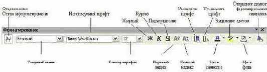 Форматирование символов