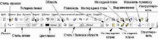 Использование Панели форматирования