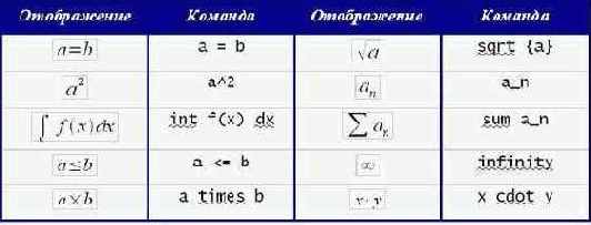 Язык разметки