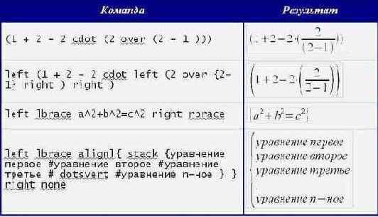 Различные типы скобок