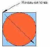 Рисование окружности