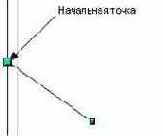 Рисование прямой линии