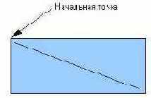 Рисование прямоугольника