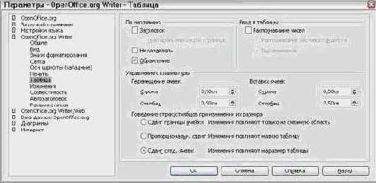 Заданные по умолчанию параметры таблицы