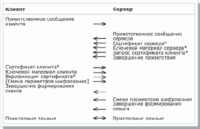 Стандарты информационной безопасности