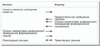 Стандарты информационной безопасности