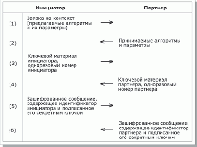 Стандарты информационной безопасности