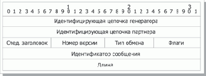 Стандарты информационной безопасности