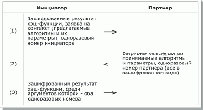 Стандарты информационной безопасности