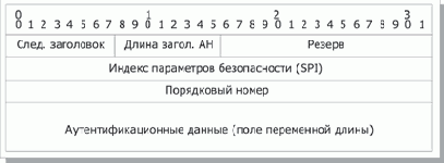 Стандарты информационной безопасности
