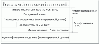 Стандарты информационной безопасности