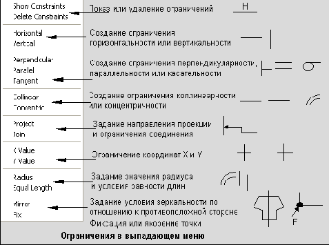 D моделирование в Mechanical Desktop