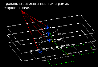 D моделирование в Mechanical Desktop