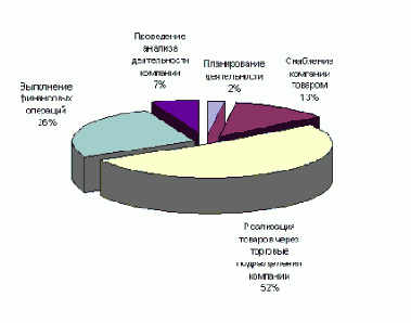 Описание стандартов