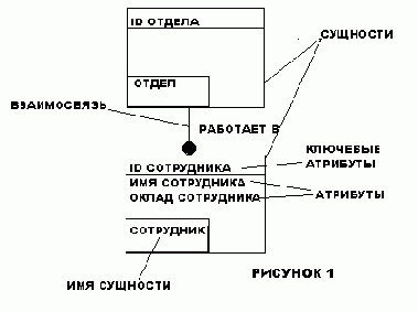 Описание стандартов