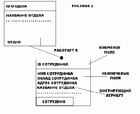 Описание стандартов