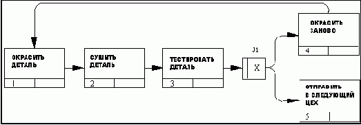 Описание стандартов