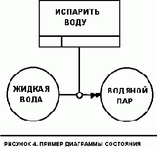 Описание стандартов