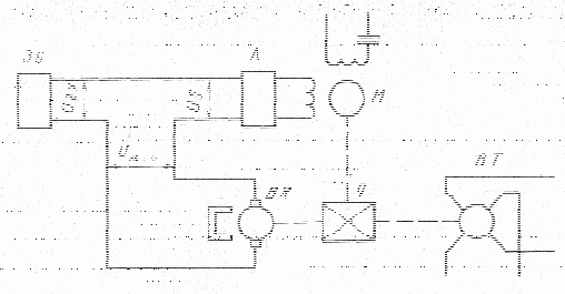 Проектирование и расчет автоматизированных приводов