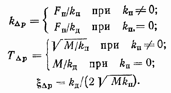 Проектирование и расчет автоматизированных приводов