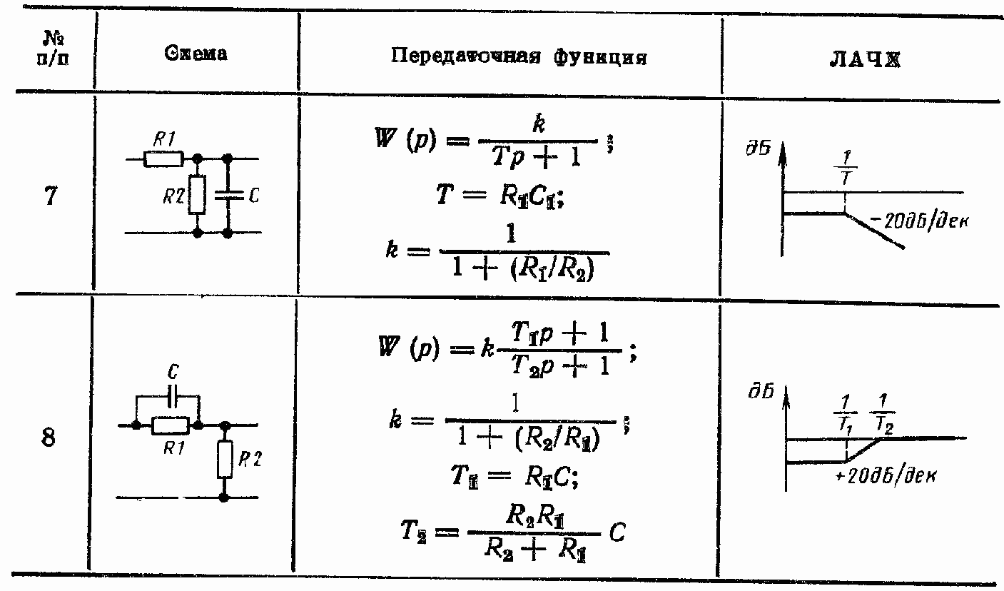 Проектирование и расчет автоматизированных приводов