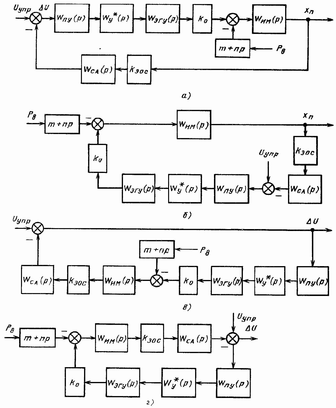 Проектирование и расчет автоматизированных приводов