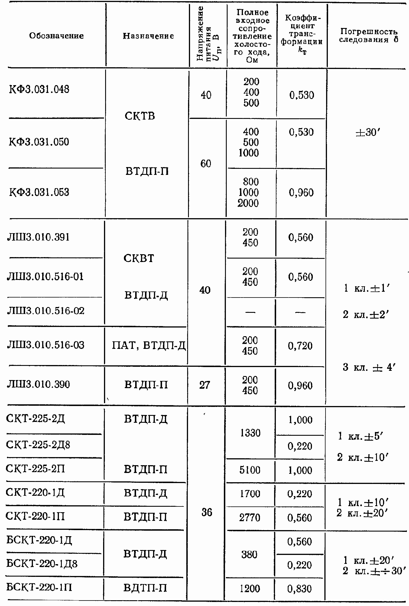 Проектирование и расчет автоматизированных приводов