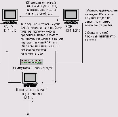 Сетевые устройства