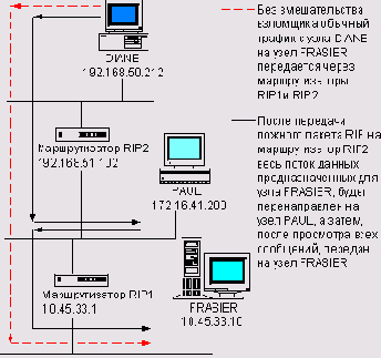 Сетевые устройства