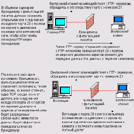 Брандмауэры