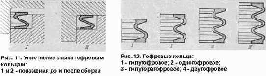 УПЛОТНЕНИЕ НЕПОДВИЖНЫХ СОЕДИНЕНИЙ