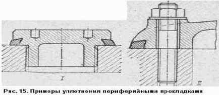 УПЛОТНЕНИЕ НЕПОДВИЖНЫХ СОЕДИНЕНИЙ