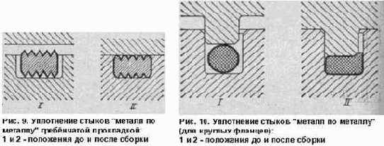 УПЛОТНЕНИЕ НЕПОДВИЖНЫХ СОЕДИНЕНИЙ