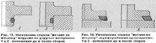 УПЛОТНЕНИЕ НЕПОДВИЖНЫХ СОЕДИНЕНИЙ