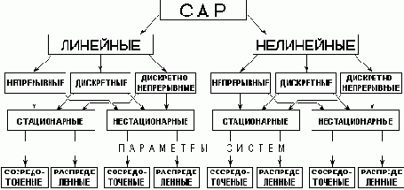 Теория систем автоматического регулирования