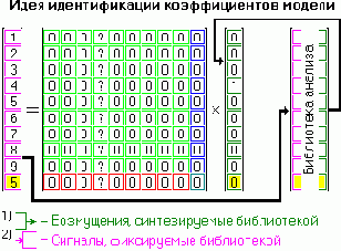 Теория систем автоматического регулирования