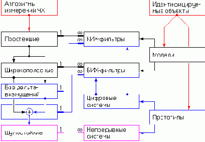 Теория систем автоматического регулирования