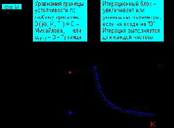 Теория систем автоматического регулирования