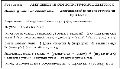 Основы издательского дела