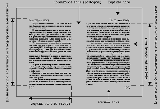 Основы издательского дела
