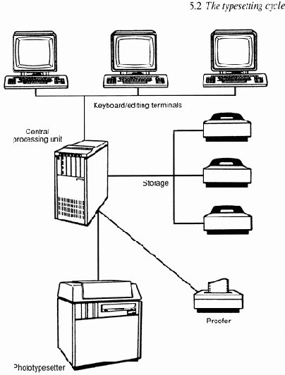 Основы издательского дела