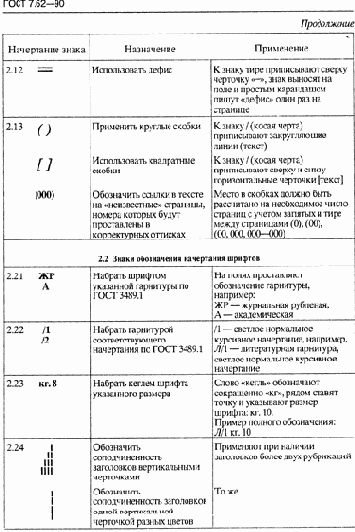 Основы издательского дела