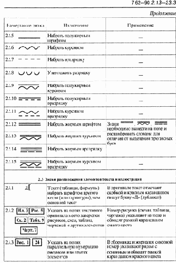 Основы издательского дела