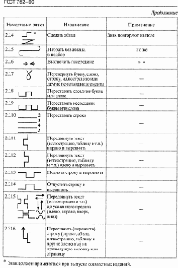 Основы издательского дела