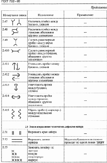 Основы издательского дела