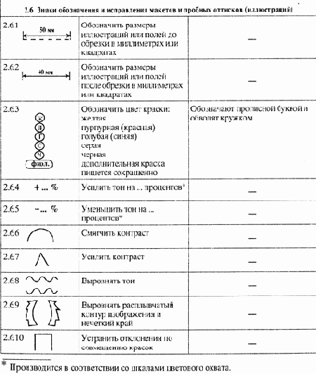 Основы издательского дела