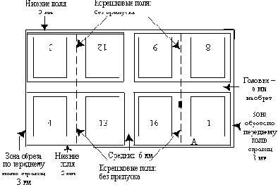 Основы издательского дела