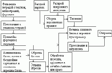 Основы издательского дела